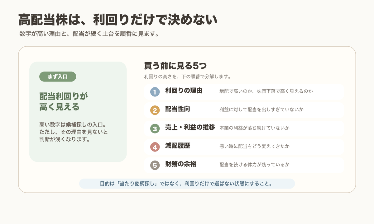 高配当株を配当利回りだけで選ばないために、利回りの理由、配当性向、利益、減配履歴、財務の余裕を見る流れを整理した図解